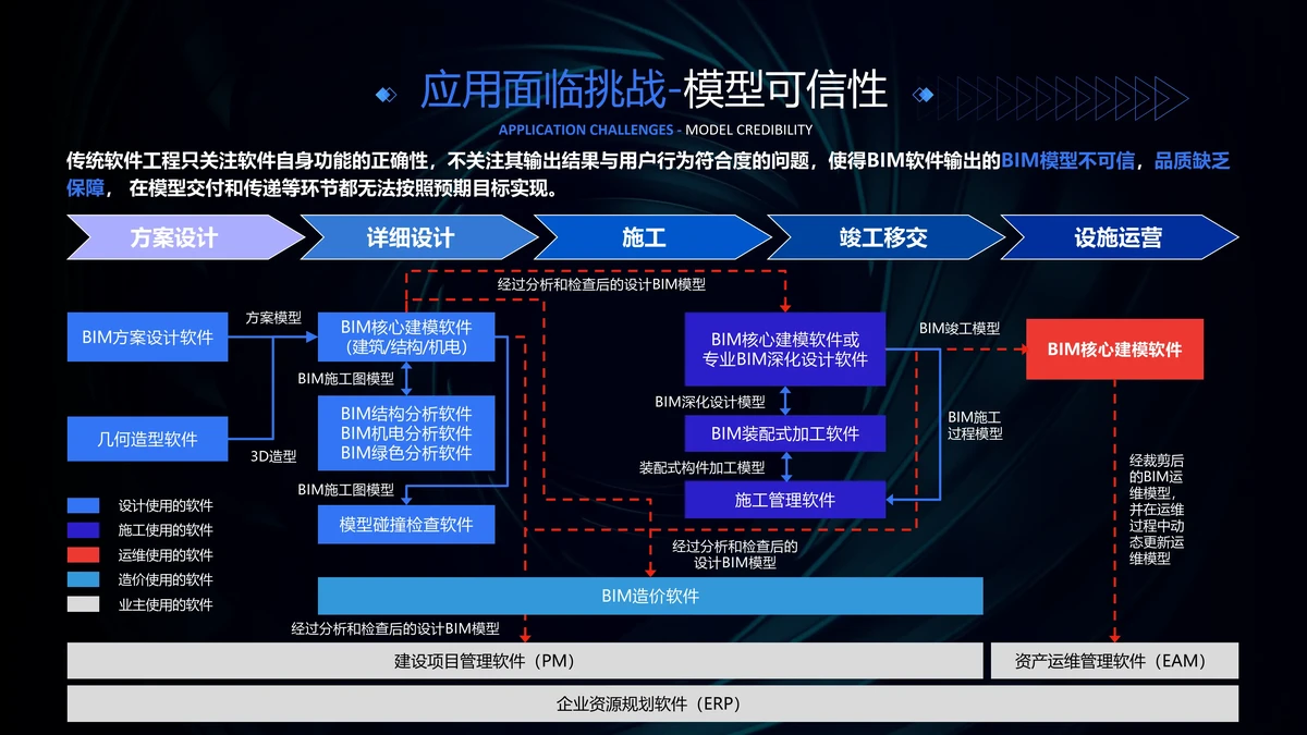怎样通过篮球友谊赛后进行数据分析?_0